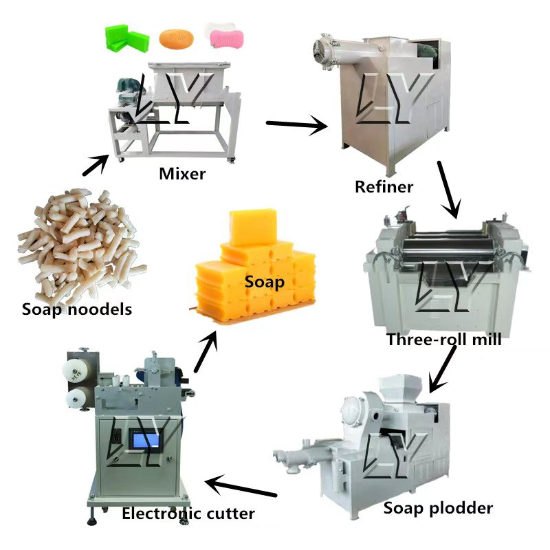 Automatische kleine schaal zee - Soap Making Machine For Sale recensie en prijs